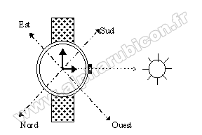 Trouver le nord avec une montre à aiguilles