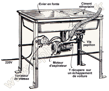 Plan du bac en fonte, du fond réfractaire et de la soufflerie sous le châssis