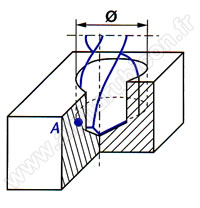 Perçage préparatoire avant un taraudage intérieur